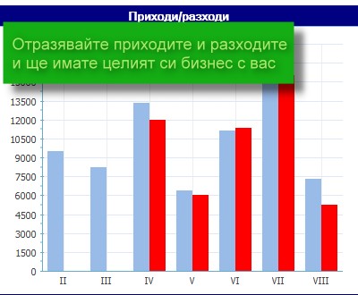 анализ на приходите и разходите в графичен, стойностен и количествен вид. справка за оборота с клиенти и разходите по доставки